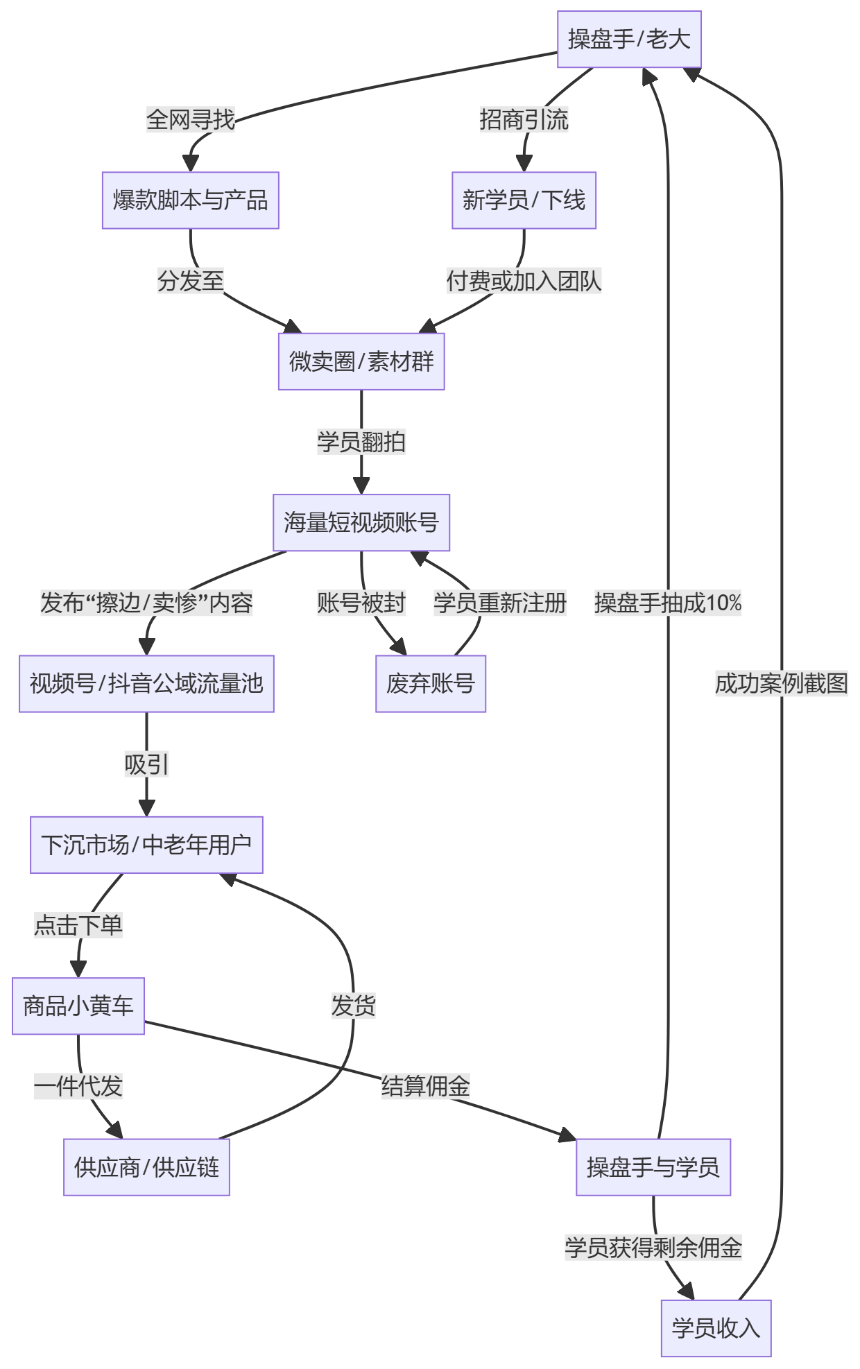 核心商业逻辑拆解